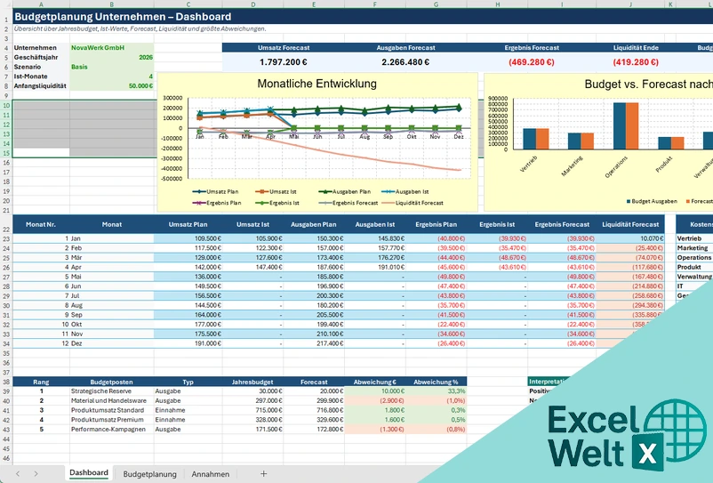 budgetplanung unternehmen excel