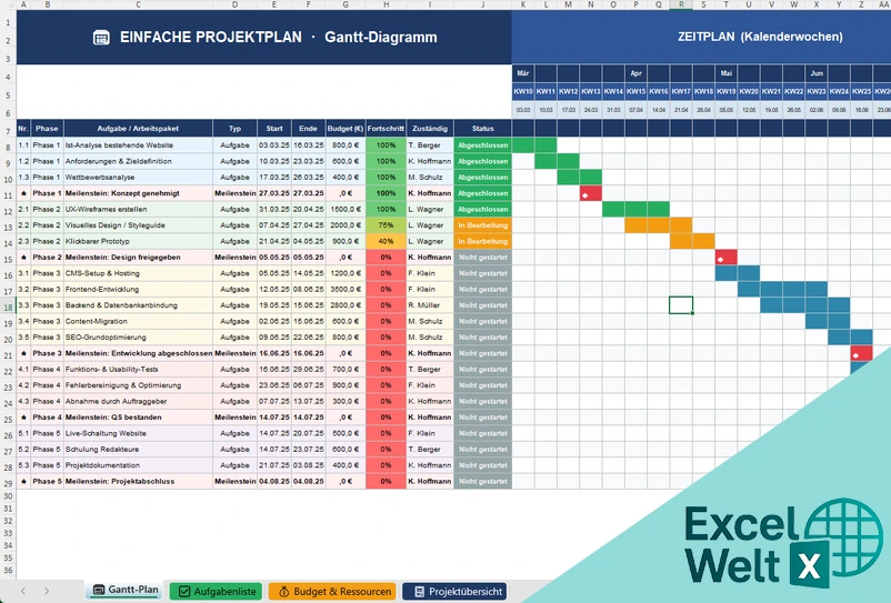 einfacher projektplan excel vorlage