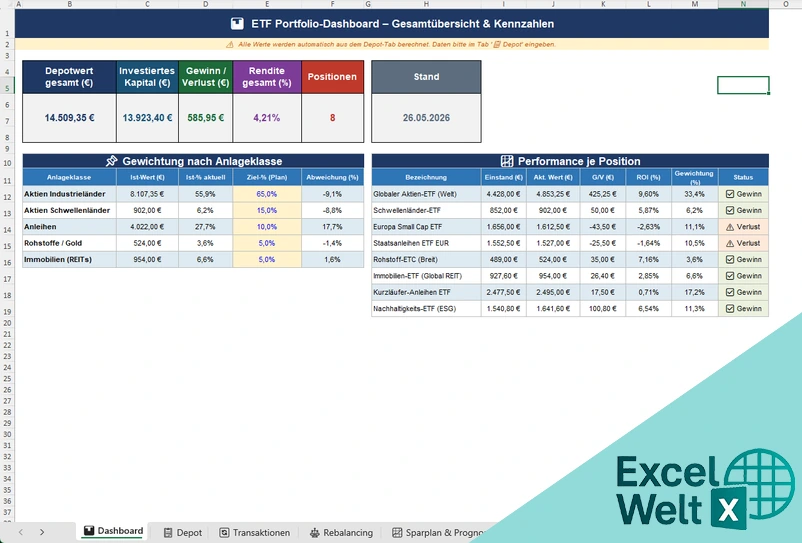 etf portfolio excel vorlage