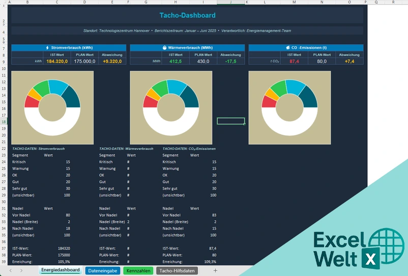 excel tacho diagramm vorlage