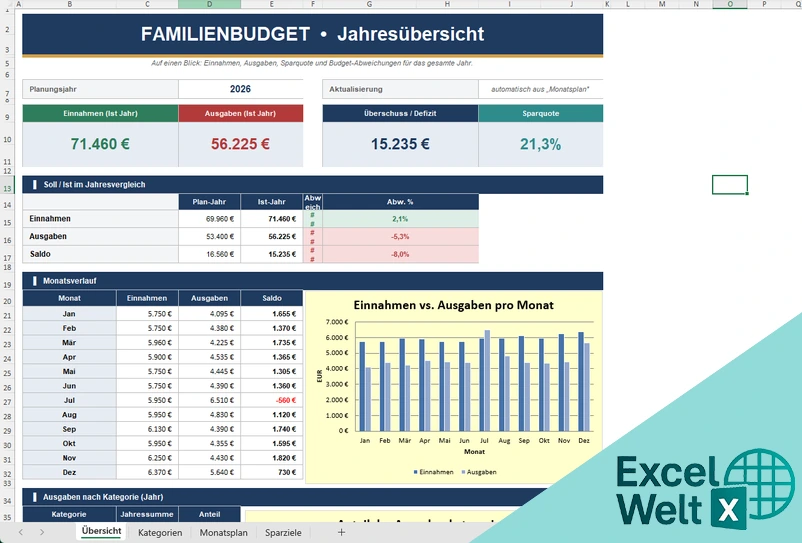 familienbudget excel vorlage