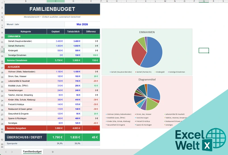 familienbudget vorlage excel kostenlos