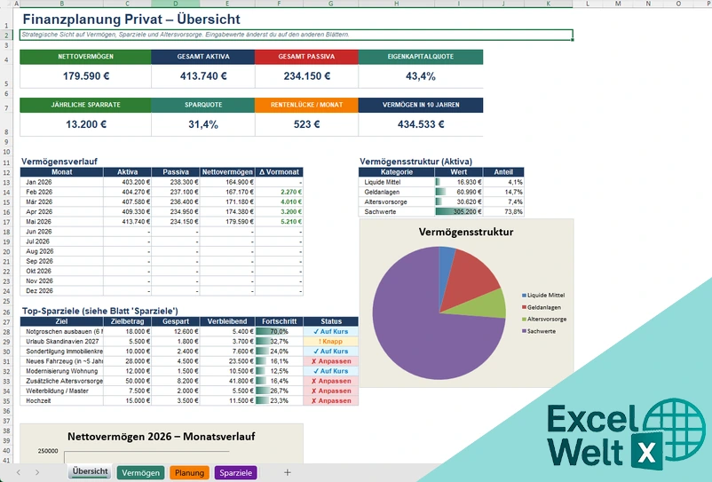 finanzplan excel vorlage privat