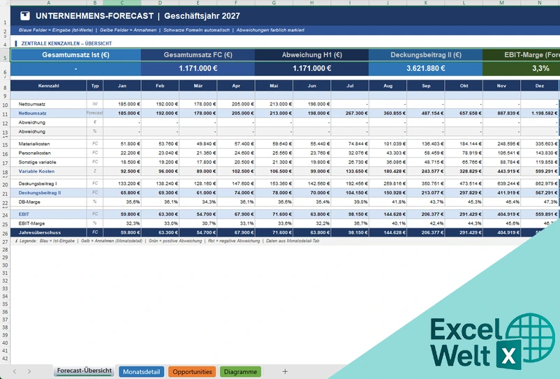 forecast excel vorlage