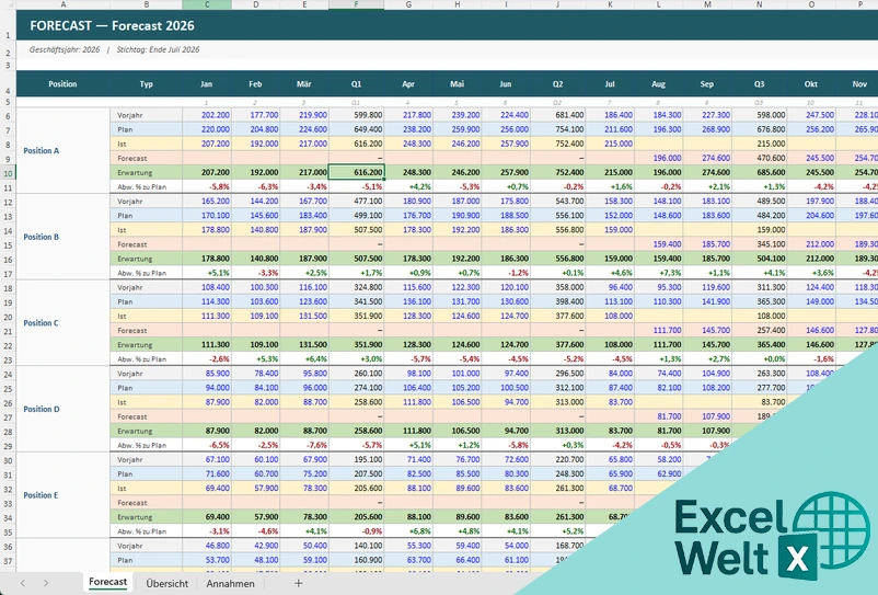 forecast vorlage excel