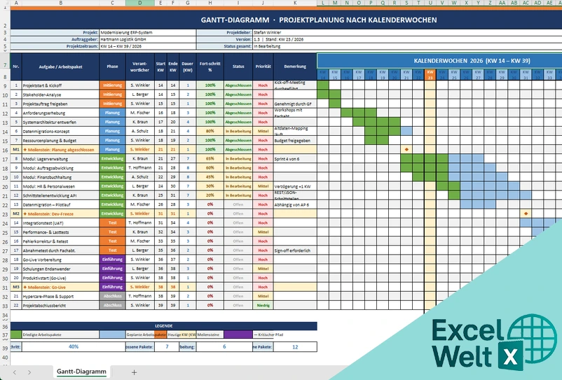 gantt diagramm excel kalenderwoche vorlage