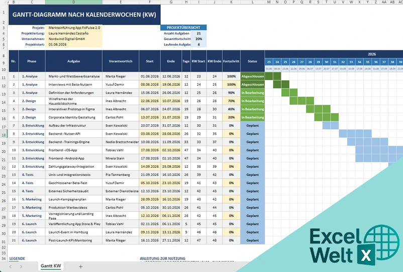 gantt diagramm excel vorlage kalenderwoche