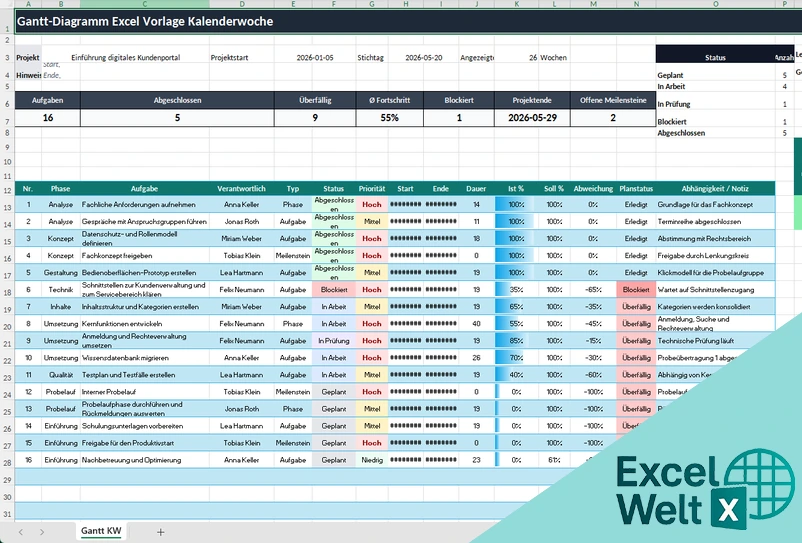 gantt diagramm kalenderwoche excel vorlage
