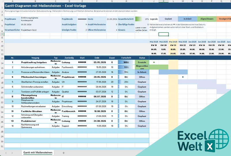 gantt diagramm mit meilensteine excel