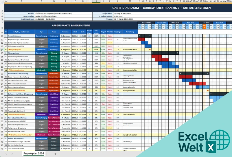 gantt diagramm mit meilensteine vorlage excel