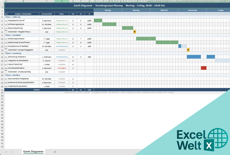 gantt diagramm stunden excel vorlage kostenlos