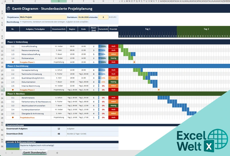 gantt diagramm stunden excel vorlage