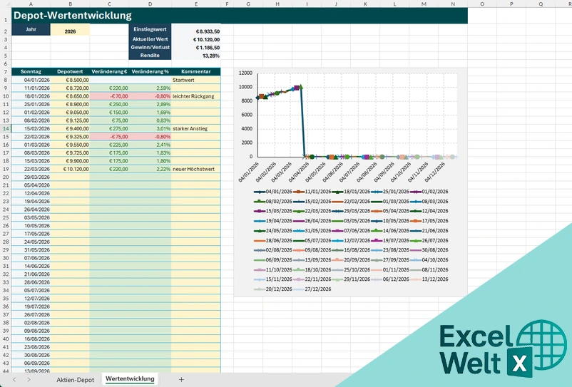 portfolio excel vorlage kostenlos