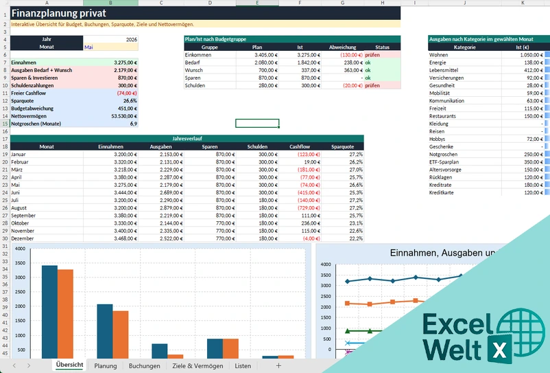 private finanzplanung excel vorlage kostenlos