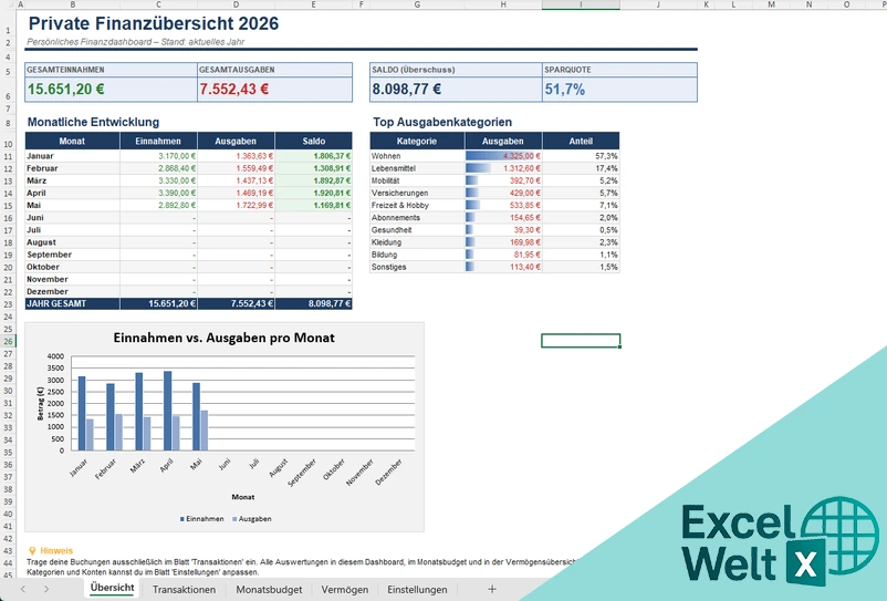 private finanzplanung excel