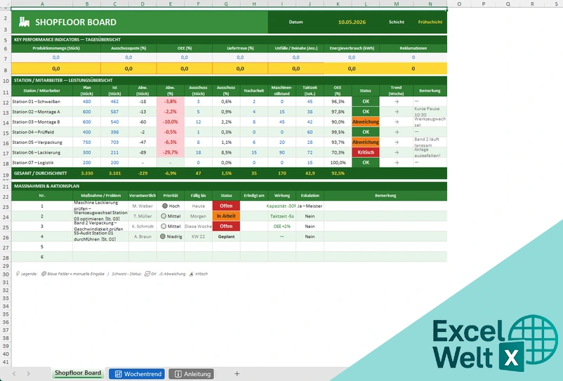 shopfloor board vorlage excel