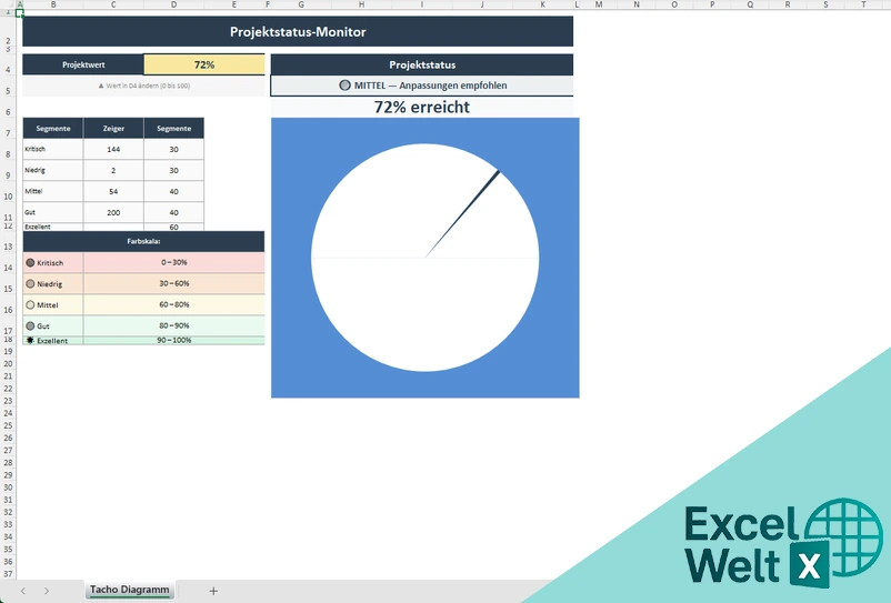 tacho diagramm excel vorlage