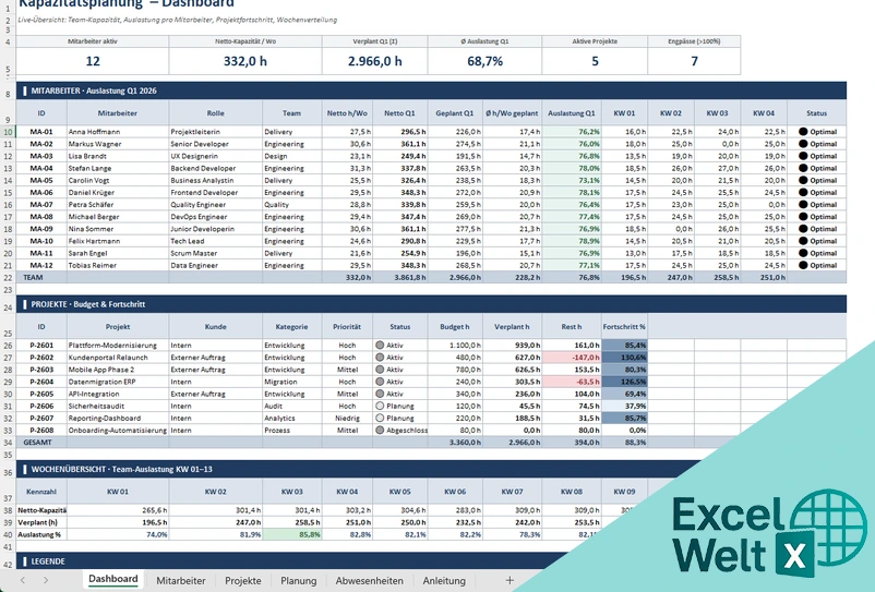 kapa planung excel vorlage