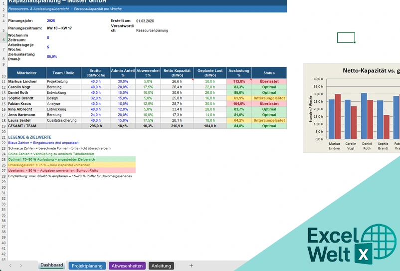 kapa planung mitarbeiter excel vorlage