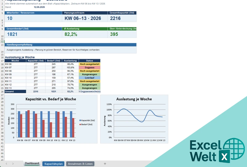 kapazitätsplanung excel vorlage kostenlos