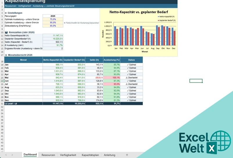 kapazitätsplanung excel vorlage