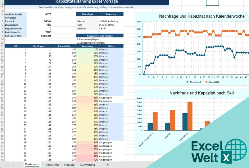 kapazitätsplanung excel