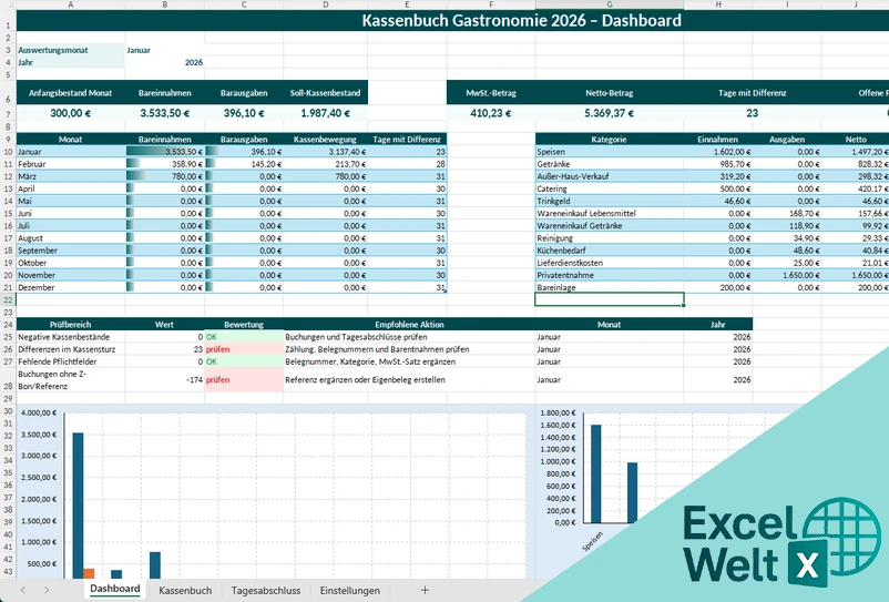 kassenbuch gastronomie excel vorlage kostenlos