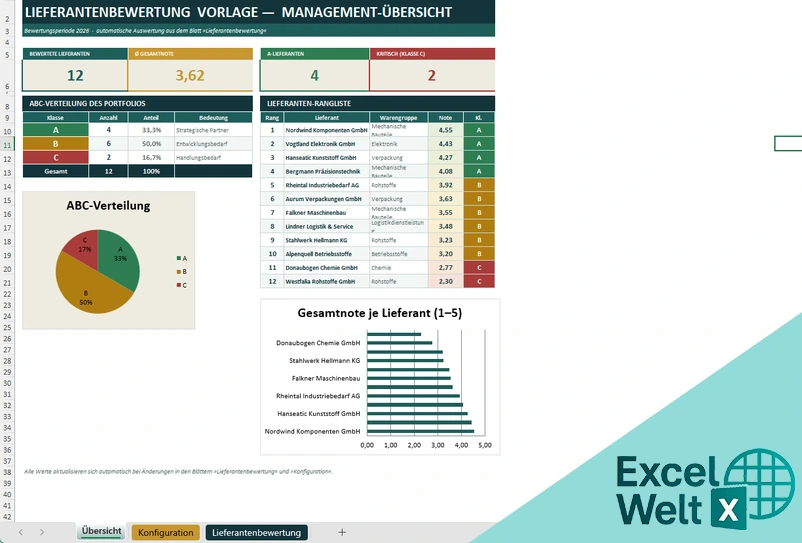 lieferantenbewertung excel vorlage
