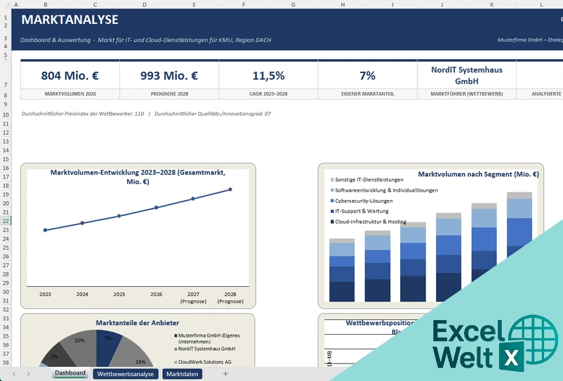 marktanalyse excel vorlage kostenlos