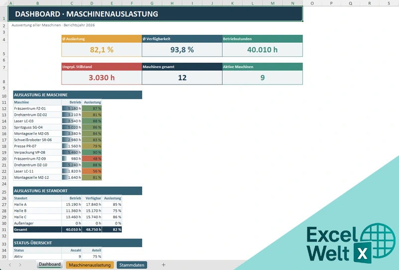 Maschinenbelegungsplan Excel Vorlage Kostenlos