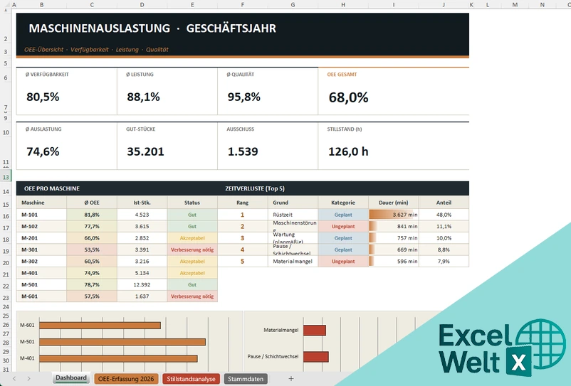 Maschinenbelegungsplan Excel Vorlage