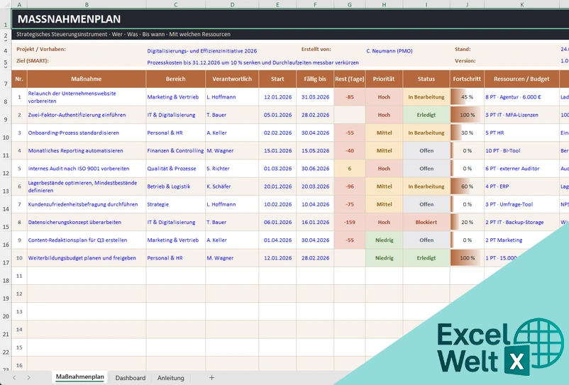 Maßnahmenplan Vorlage Excel Kostenlos