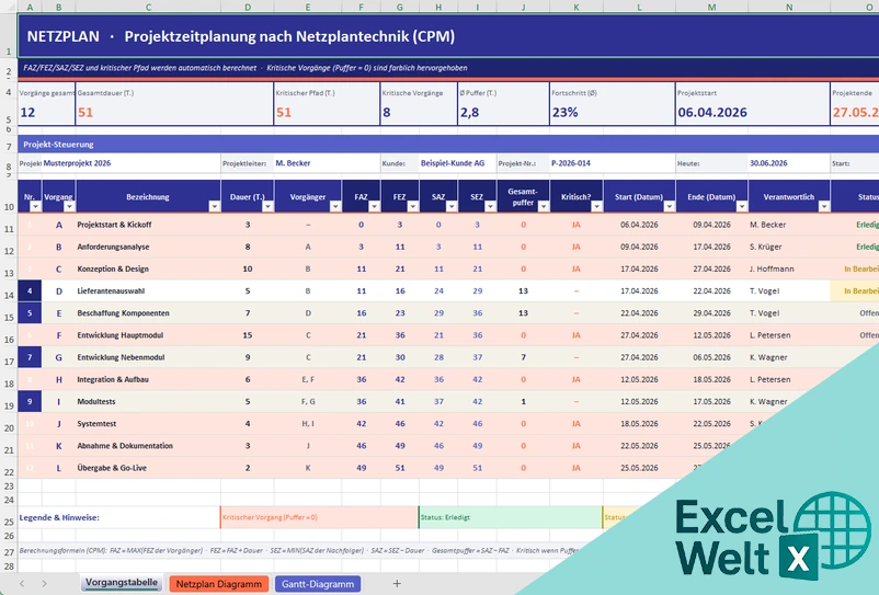 netzplan vorlage excel