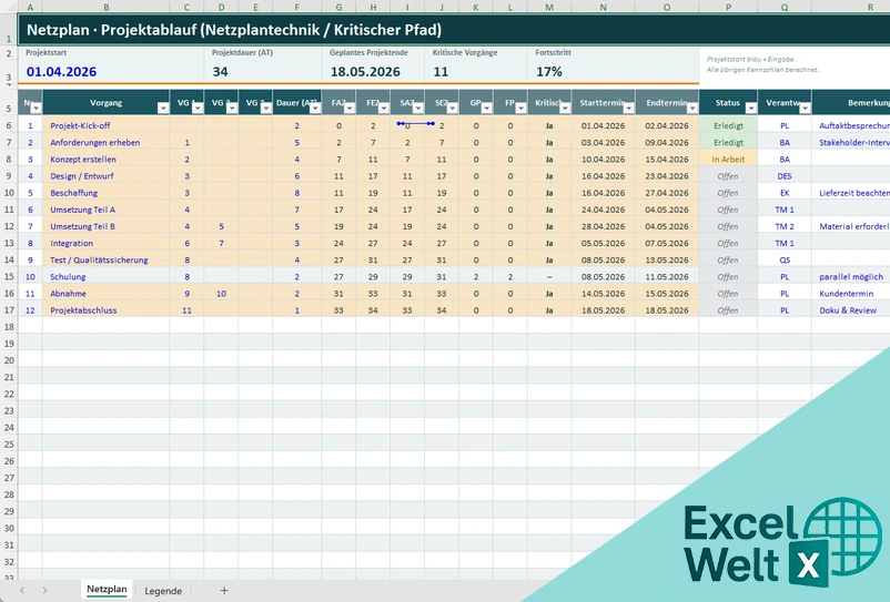 netzplan vorlage kostenlos excel