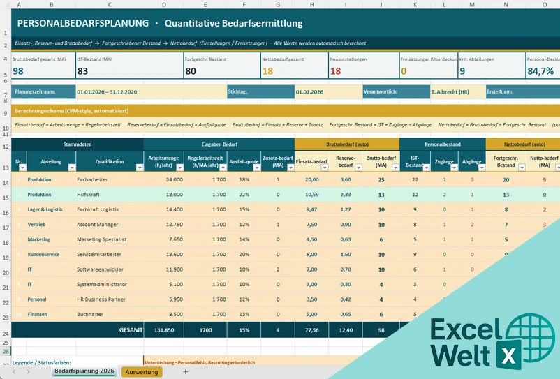 personalbedarfsplanung excel vorlage
