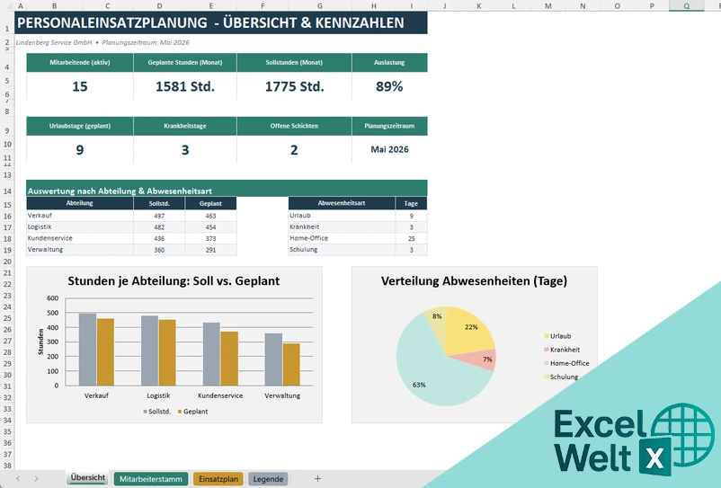 personaleinsatzplanung vorlage