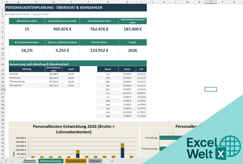 personalkostenplanung excel vorlage