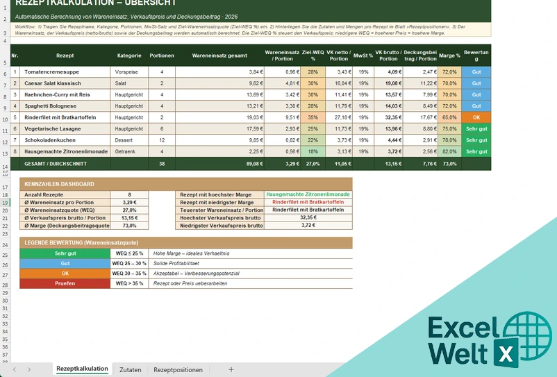 rezepte kalkulieren excel vorlage