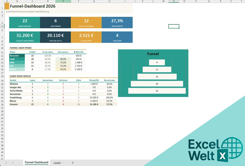 sales funnel excel vorlage