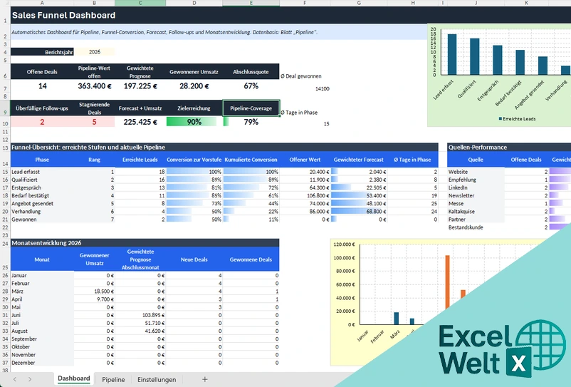 sales funnel excel zum herunterladen