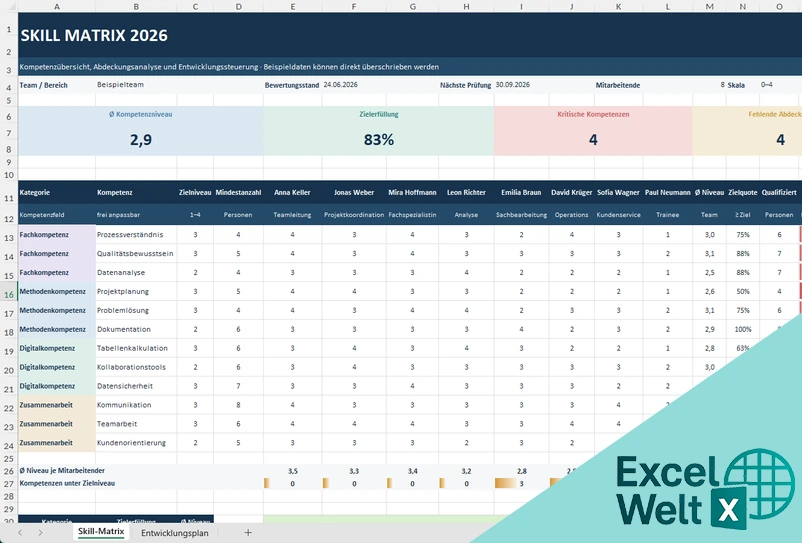 Skill Matrix Excel Vorlage