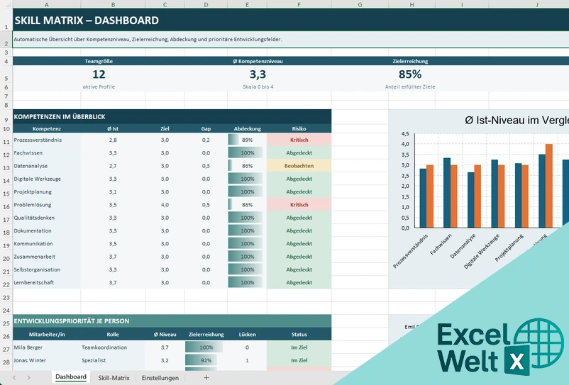 Skill Matrix Excel
