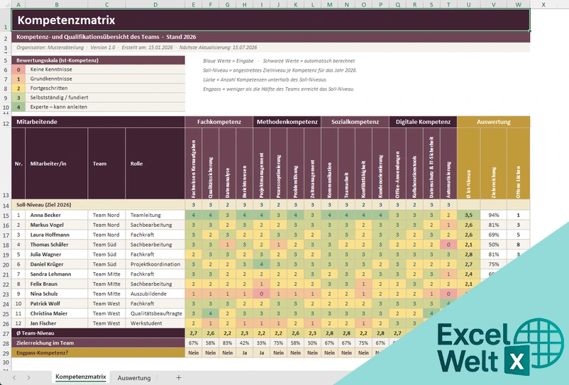 skill matrix vorlage excel
