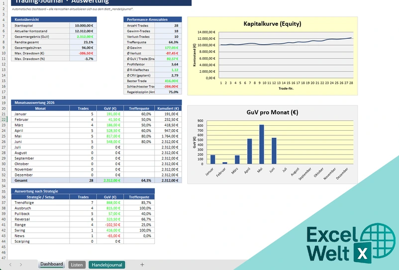 trading journal excel vorlage kostenlos