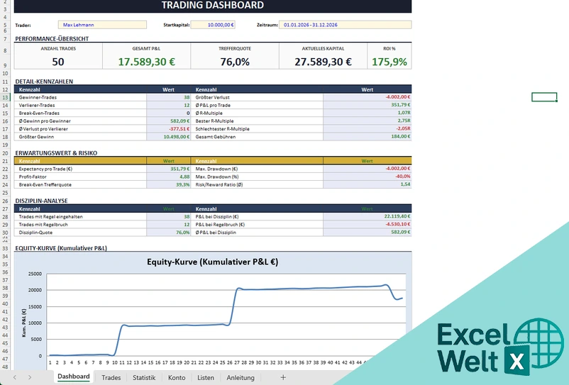 trading journal excel vorlage