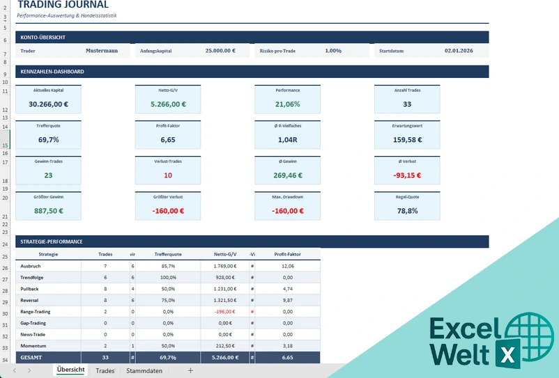 trading journal excel