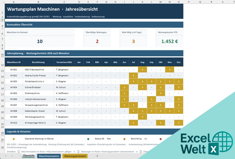 Wartungsplan Maschinen Vorlage Excel