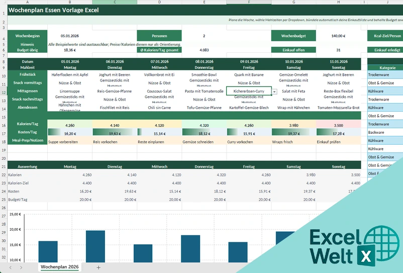 wochenplan essen excel