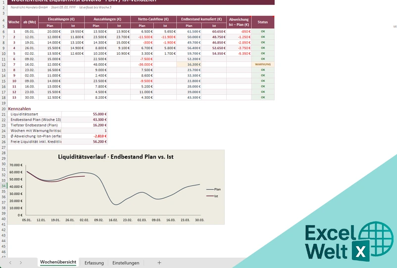Wöchentliche Liquiditätsplanung Excel Vorlage kostenlos