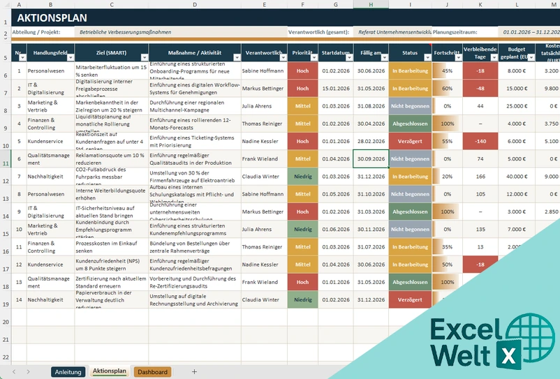Aktionsplan Excel Vorlage Kostenlos